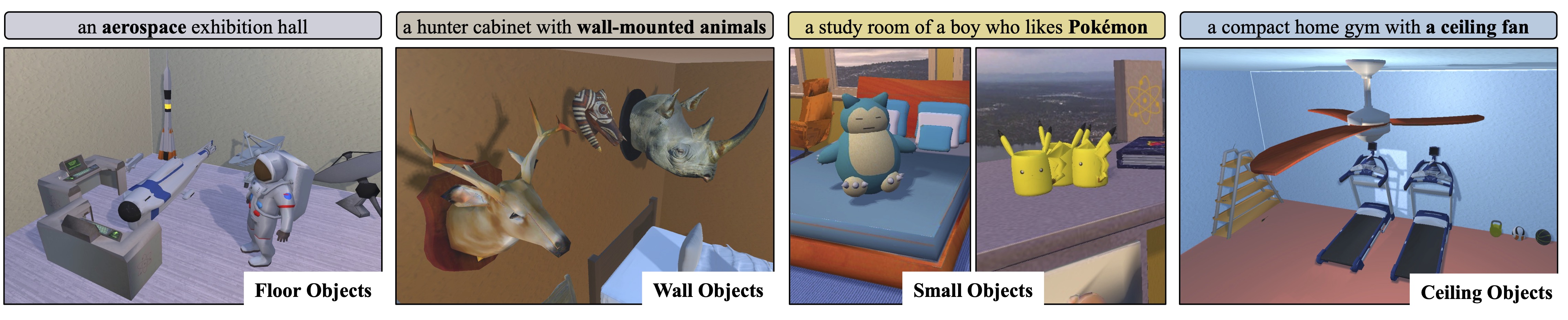 Object Customizability